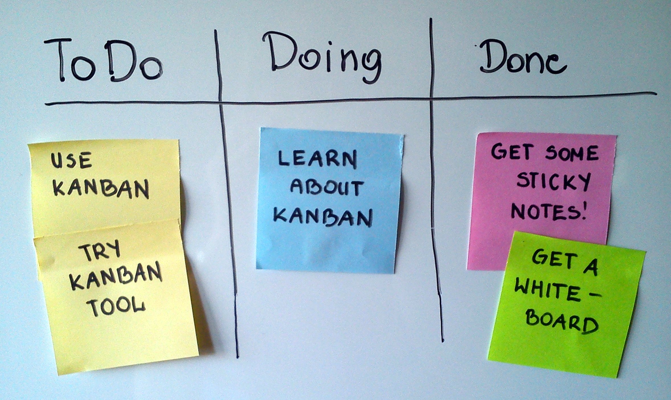 simple kanban board